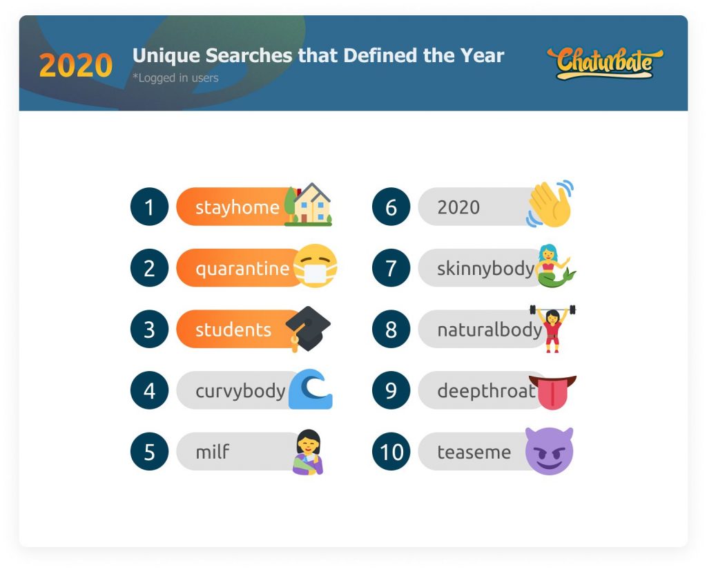 Etiquetas únicas del 2020 en Chaturbate