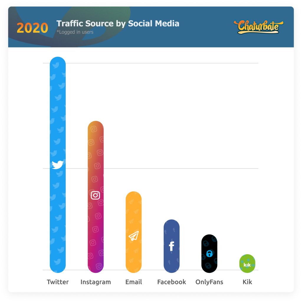 Origen de tráfico para llegar a Chaturbate