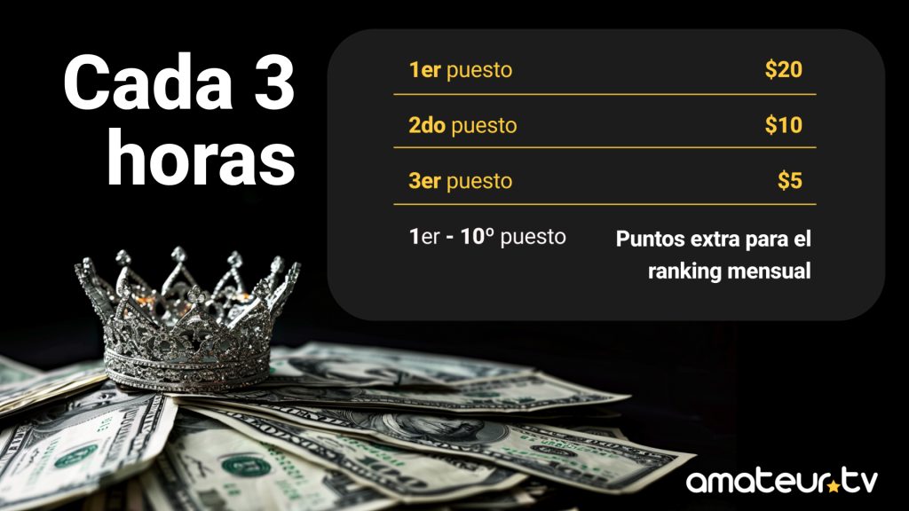 Amateur.tv - Nuevo ranking 2024 diario